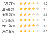 电子科大指数