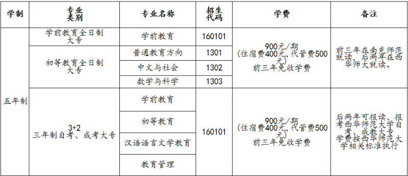 2016年南充师范学校招生简章及计划