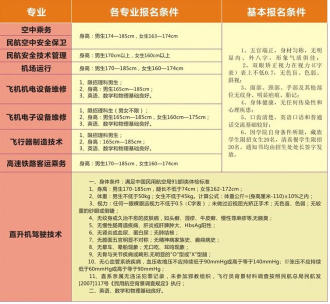 西南航空专修学院报名条件