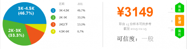 汽车美容技师薪资图