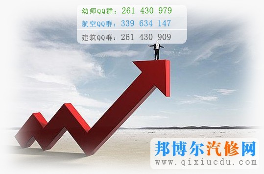 汽车营销与服务人才