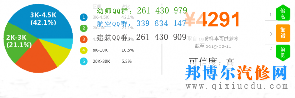 汽车维修