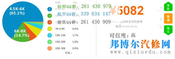 汽车销售