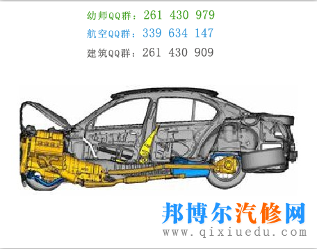 汽车制造工业的发展历程