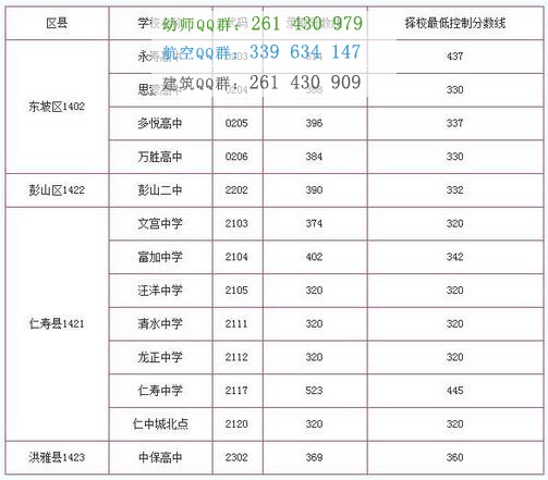 眉山卫生职业学校