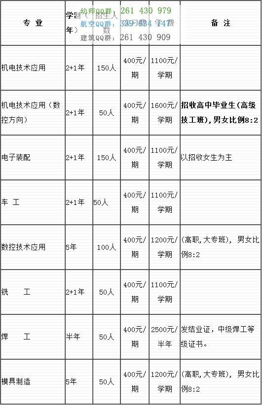 雅安航空工业联合技工学校招生简章