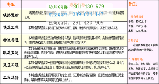 南充运输工程职业学校招生简章