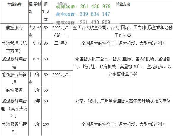 绵阳市凯阳民航物流职业学校2016招生简章
