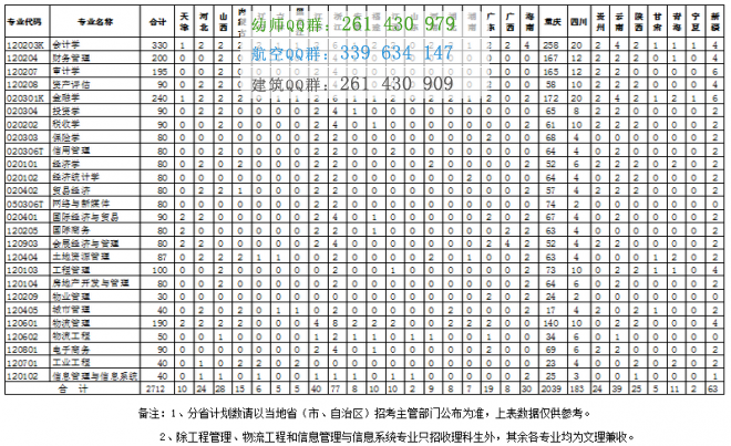 重庆工商大学融智学院2016年招生简章