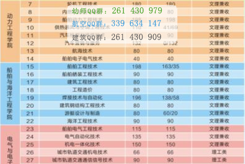 武汉船舶职业技术学院2016年招生简章