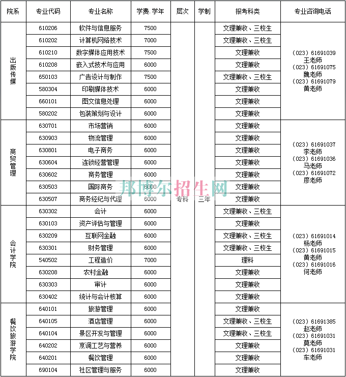 重庆商务职业学院学费