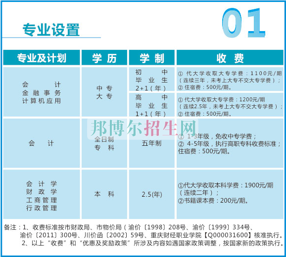 重庆财政学校学费