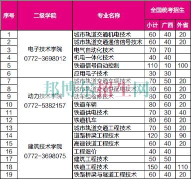 柳州铁道职业技术学院2016年招生简章