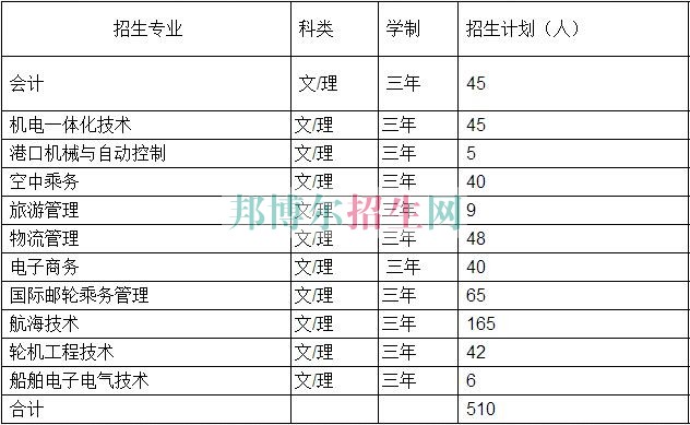 山东海事职业学院2016年招生简章