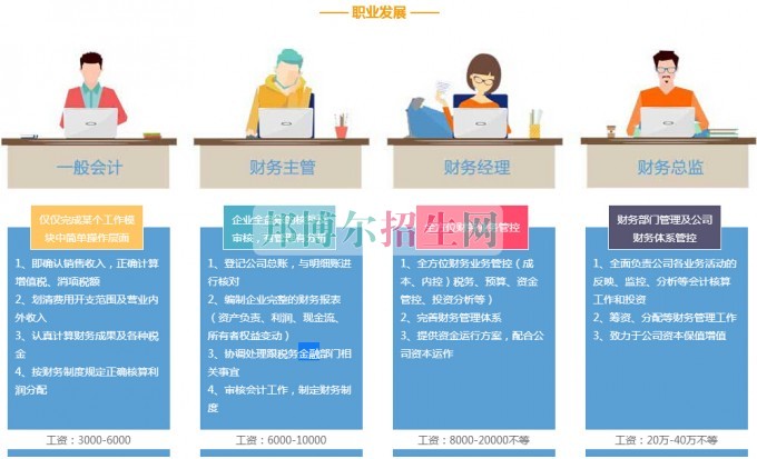 职业发展通道
