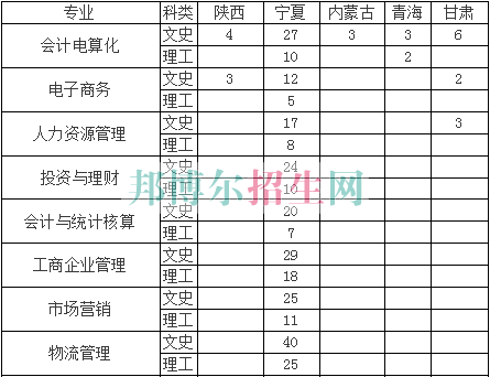 宁夏工商职业技术学院2016年招生简章