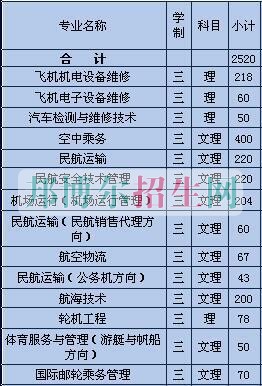 三亚航空旅游职业学院2016年招生简章