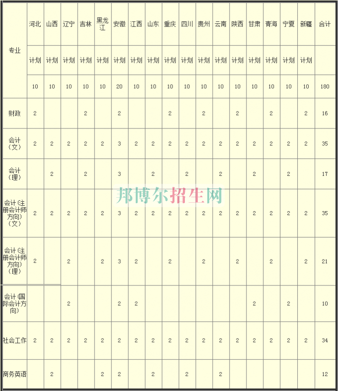 河南财政税务高等专科学校2016年招生简章