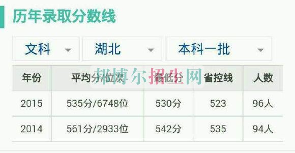 湖北经济学院历年录取分数线