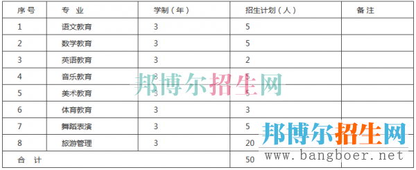 黔南民族幼儿师范高等专科学校招生计划