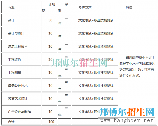 贵州工商职业学院招生计划