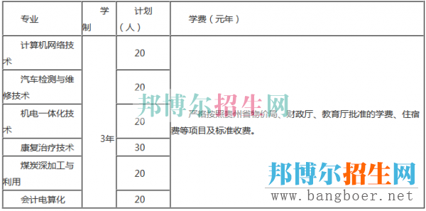 六盘水职业技术学院招生计划