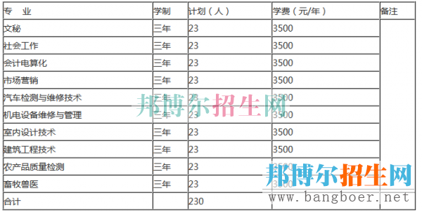 黔南民族职业技术学院招生计划