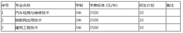 黔东南民族职业技术学院单招计划