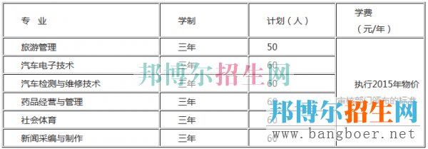 贵州城市职业学院招生计划