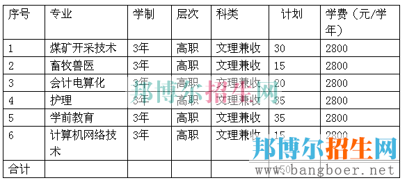 毕节职业技术学校单招计划