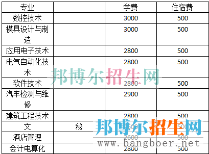 贵州航天学费