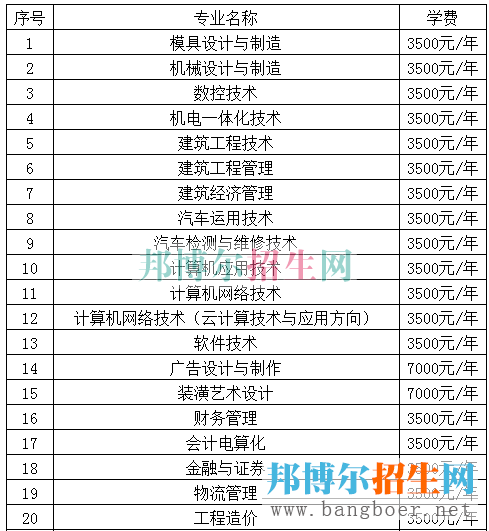 贵州电子信息学费