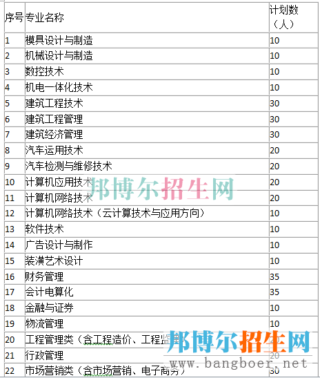 贵州电子信息招生计划