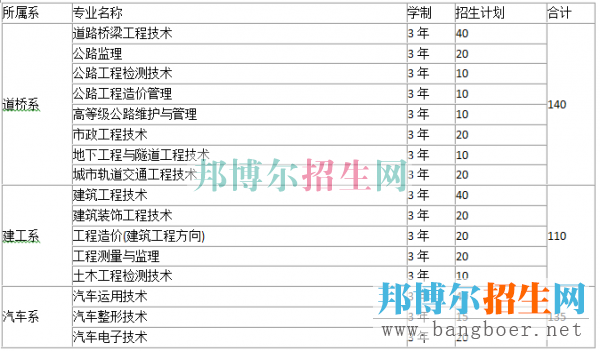 贵州交通职业招生计划