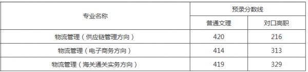 重庆传媒分数线