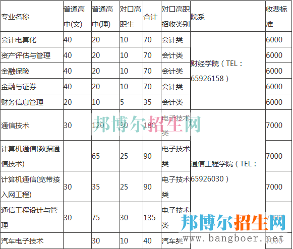重庆电子工程学费
