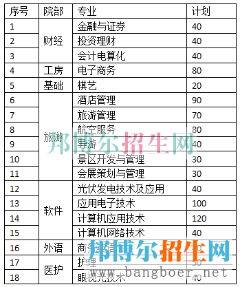 成都职业招生计划
