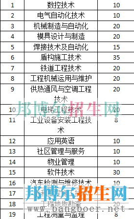 单招计划