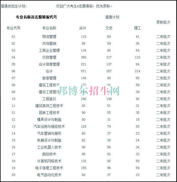 四川三河职业学院2016年招生简章