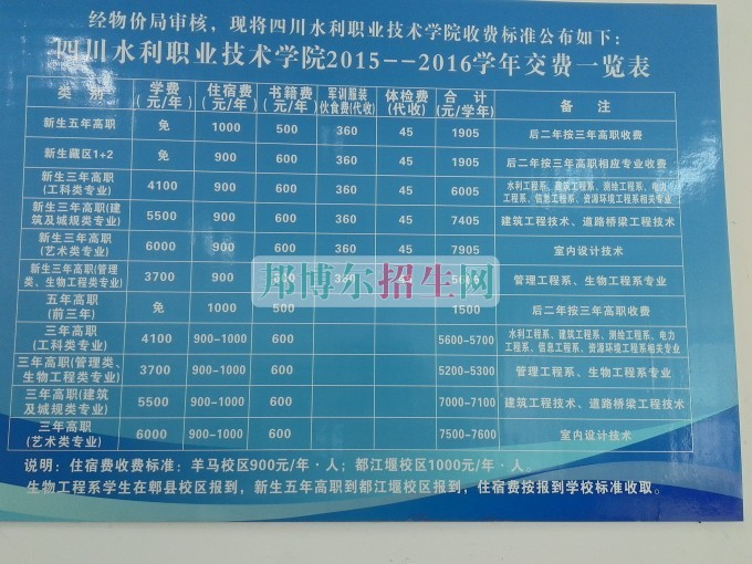 111学费