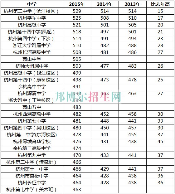 浙江医学高等专科学校