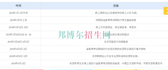 报名方式
