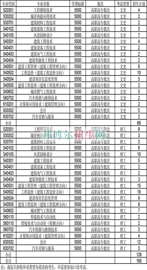 天津城市建设管理职业技术学院2016年招生简章