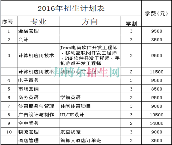 北京经济技术职业学院学费