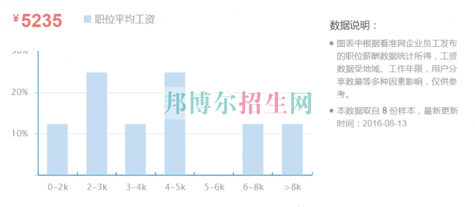 幼师工资待遇