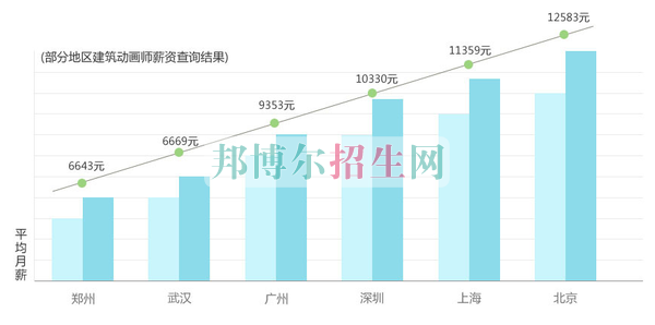 中专学建筑工程管理有前途吗