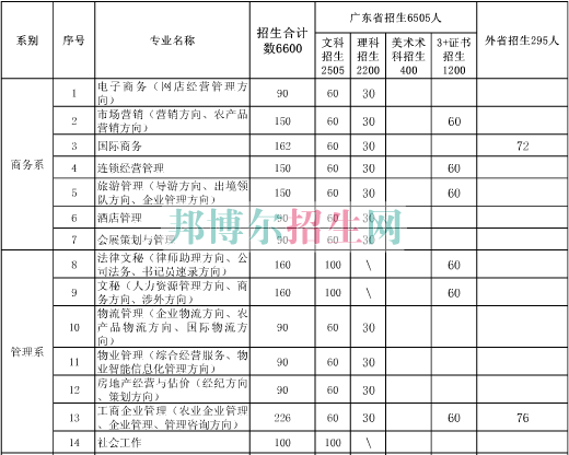 广东农工商职业技术学院2016年招生简章