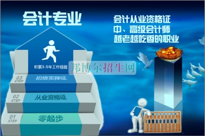 初中毕业能考会计吗