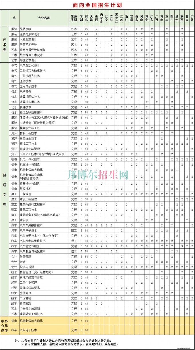 邢台职业技术学院2016年招生简章