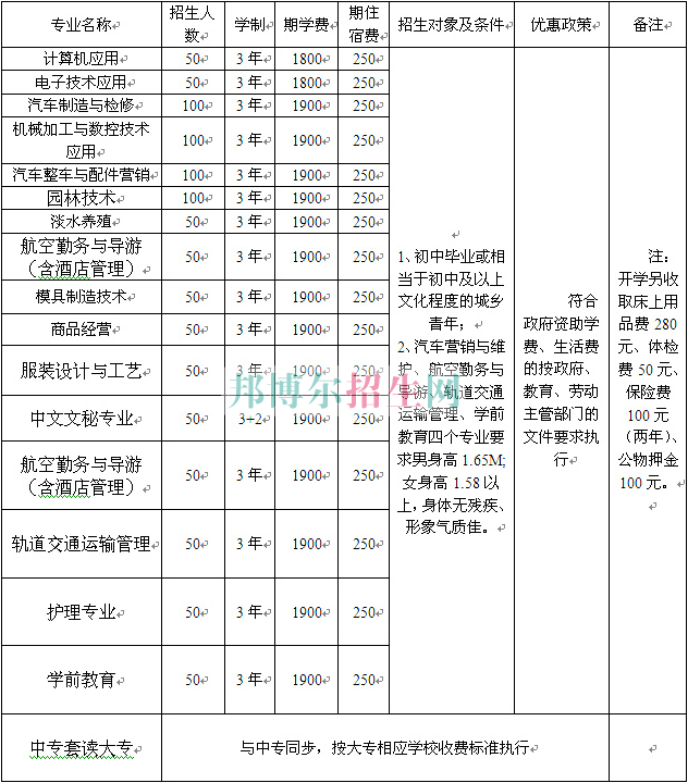 重庆立事信息工程学校2016年招生简章